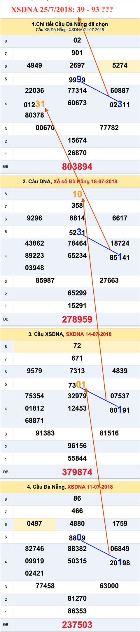 Tham khao an so XSDNA 25-7-2018